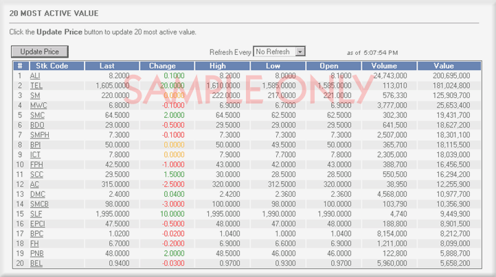 Stock Quotes